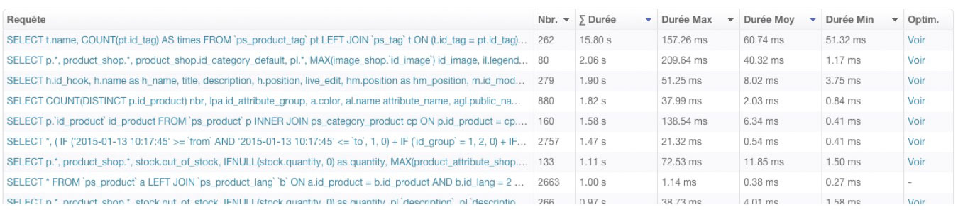 SQL bottleneck