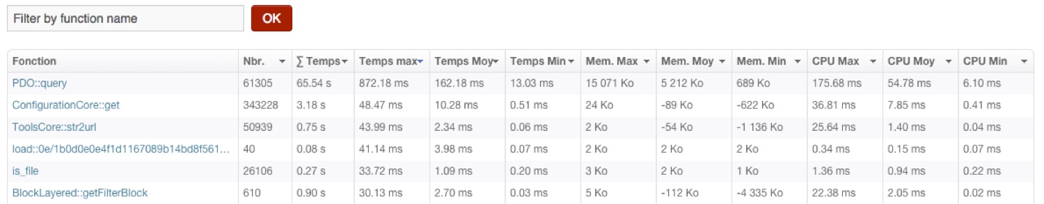 PHP bottleneck