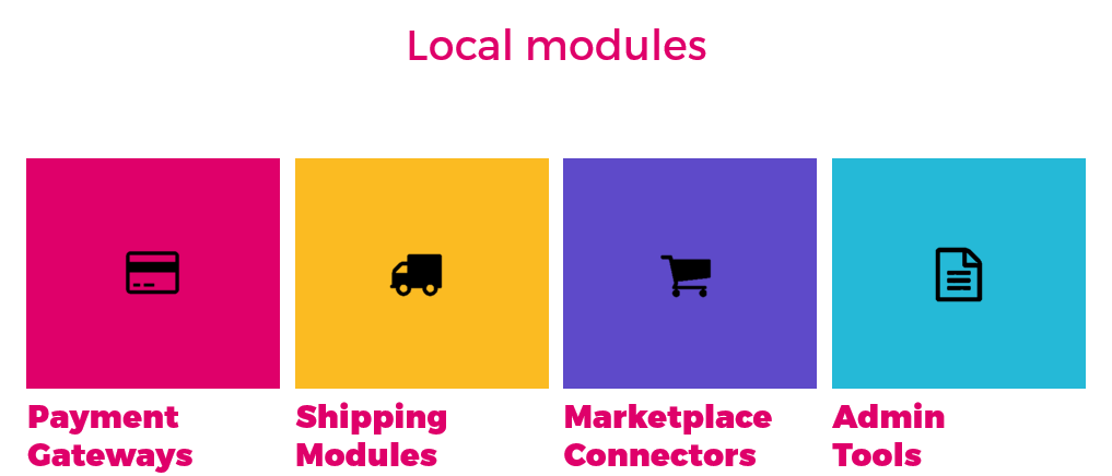 Integration Fund modules per countries