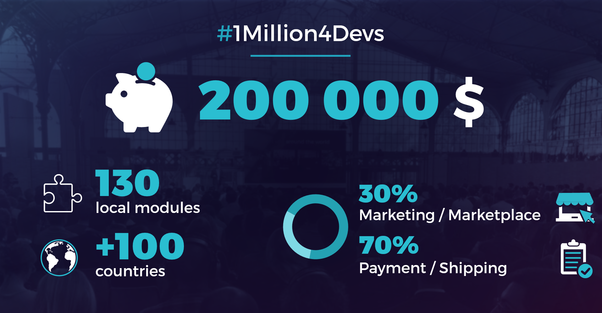 Statistics from a year of Integration fund