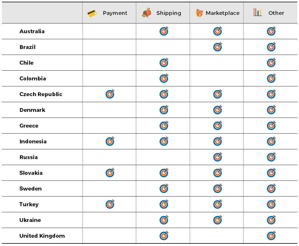 Table of fund module ideas