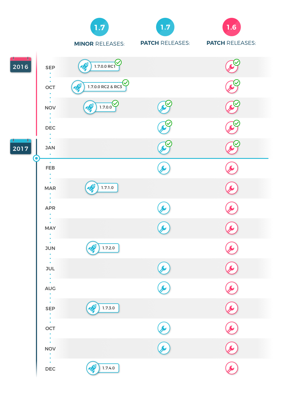 Prestashop 2017 release schedule