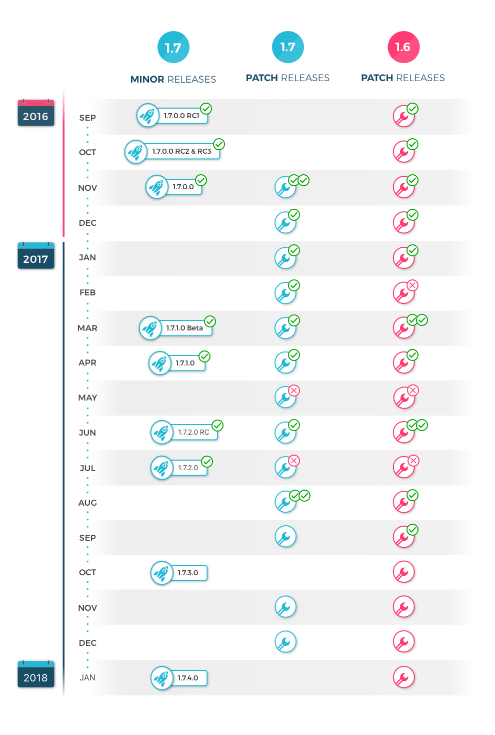 Prestashop 2017 release schedule