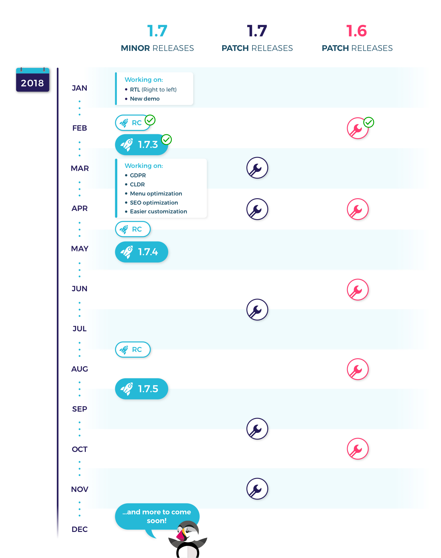 Prestashop 2018 release schedule