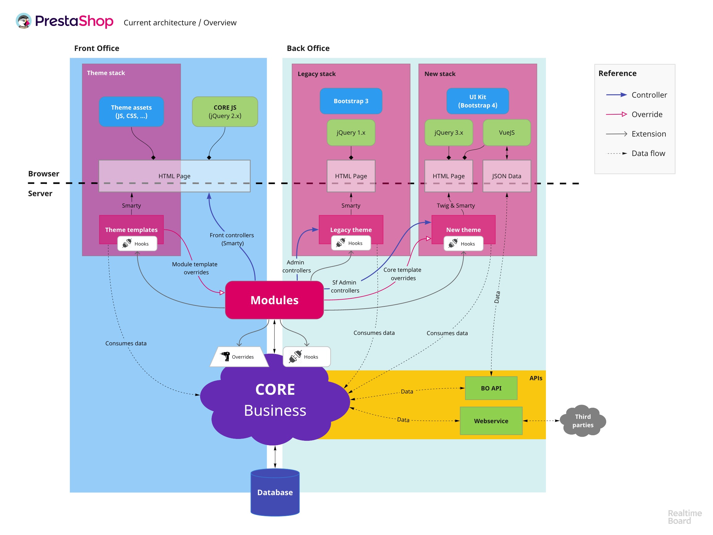 Comprehensive overview