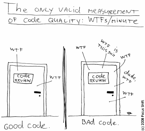 The only valid measurement of code quality: WTFs/minute