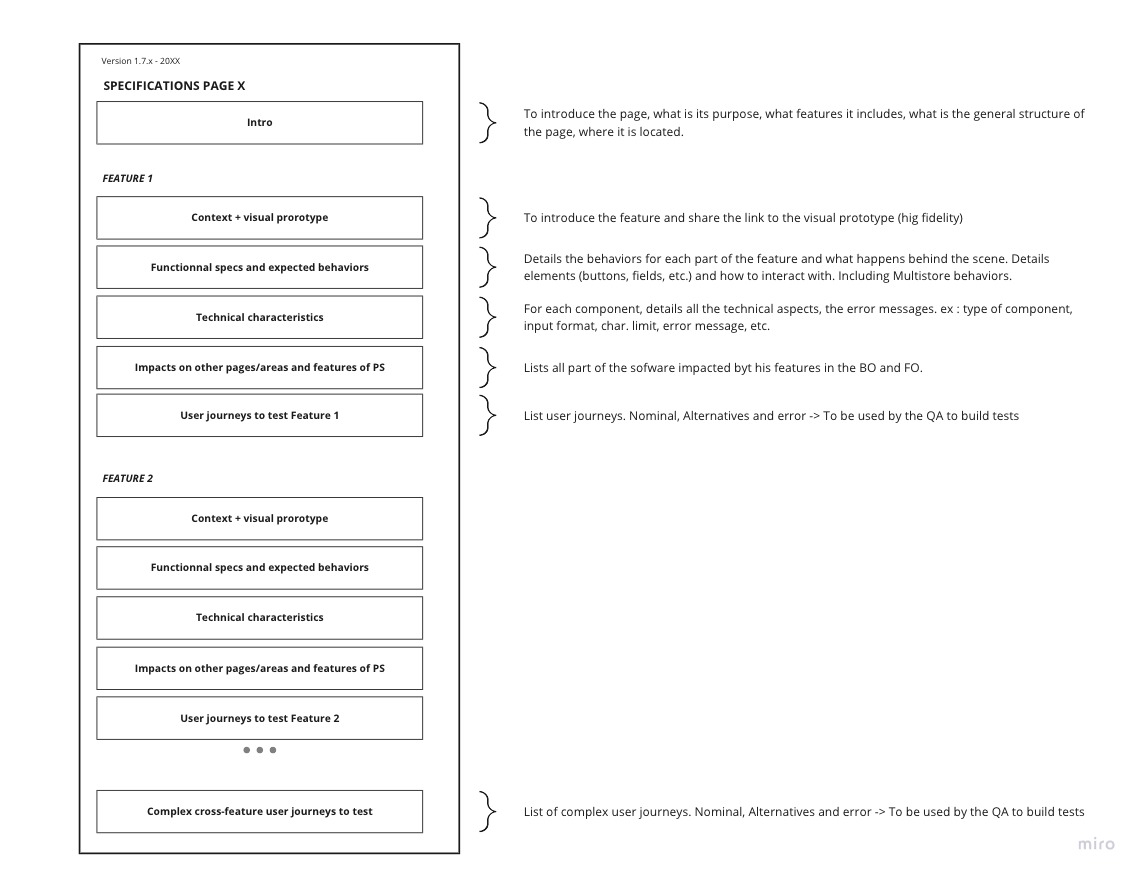 PrestaShop Product Specifications Template