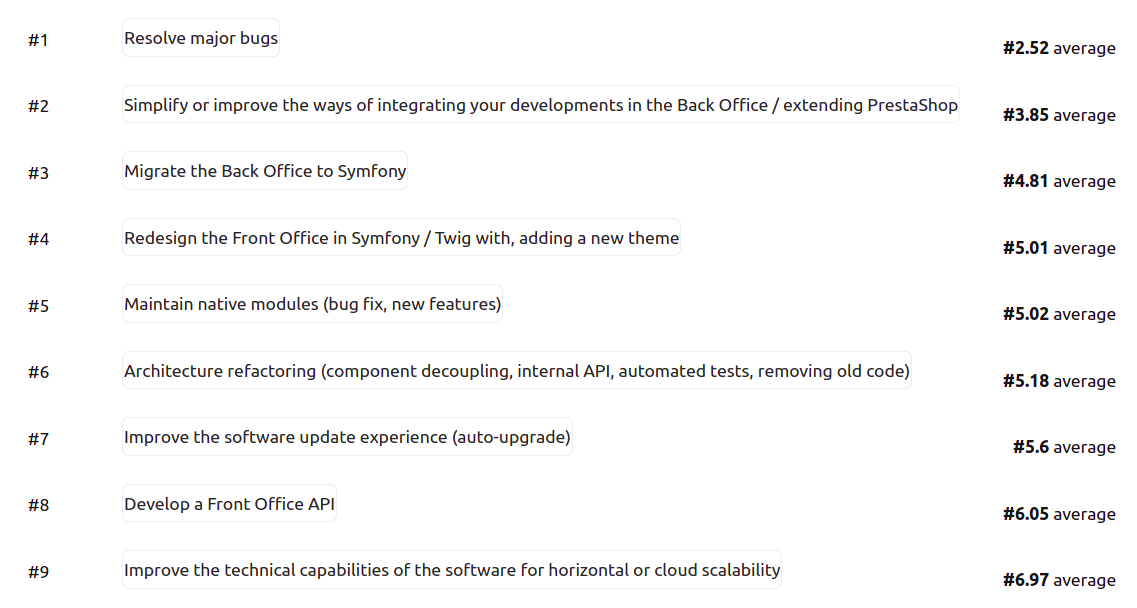 Sort the technical subjects in order of importance