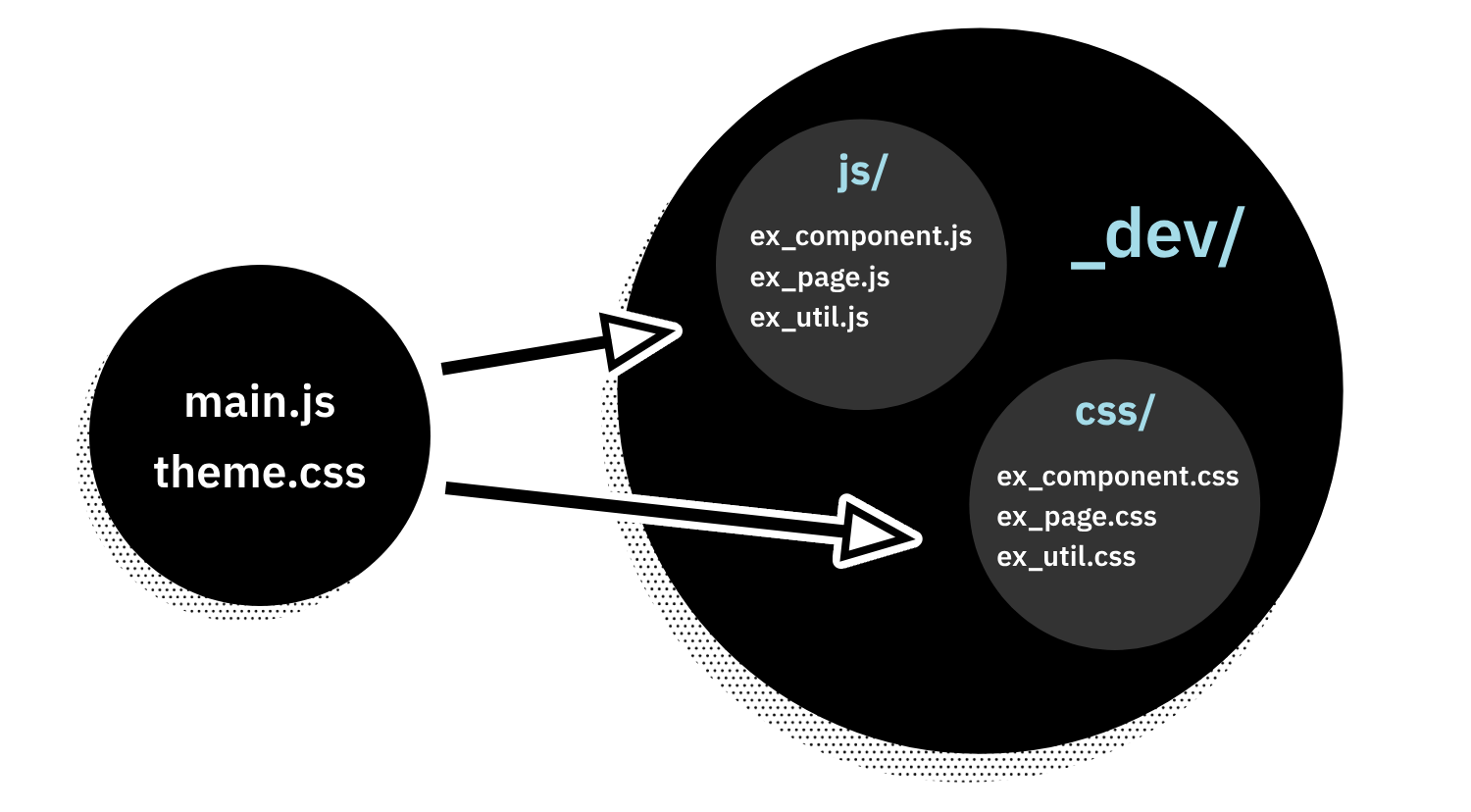 File restructuring scheme