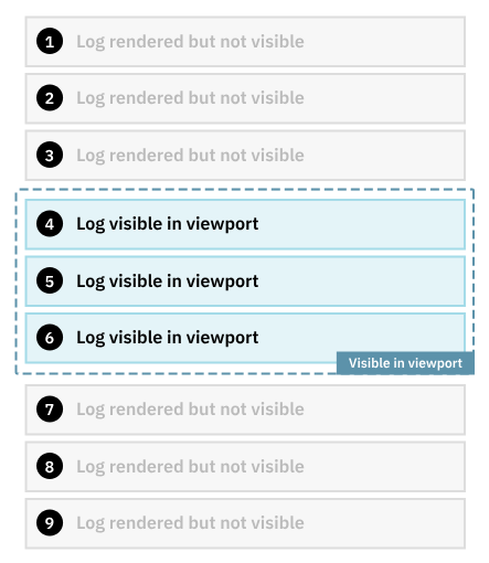 Log diagram without virtual scroll